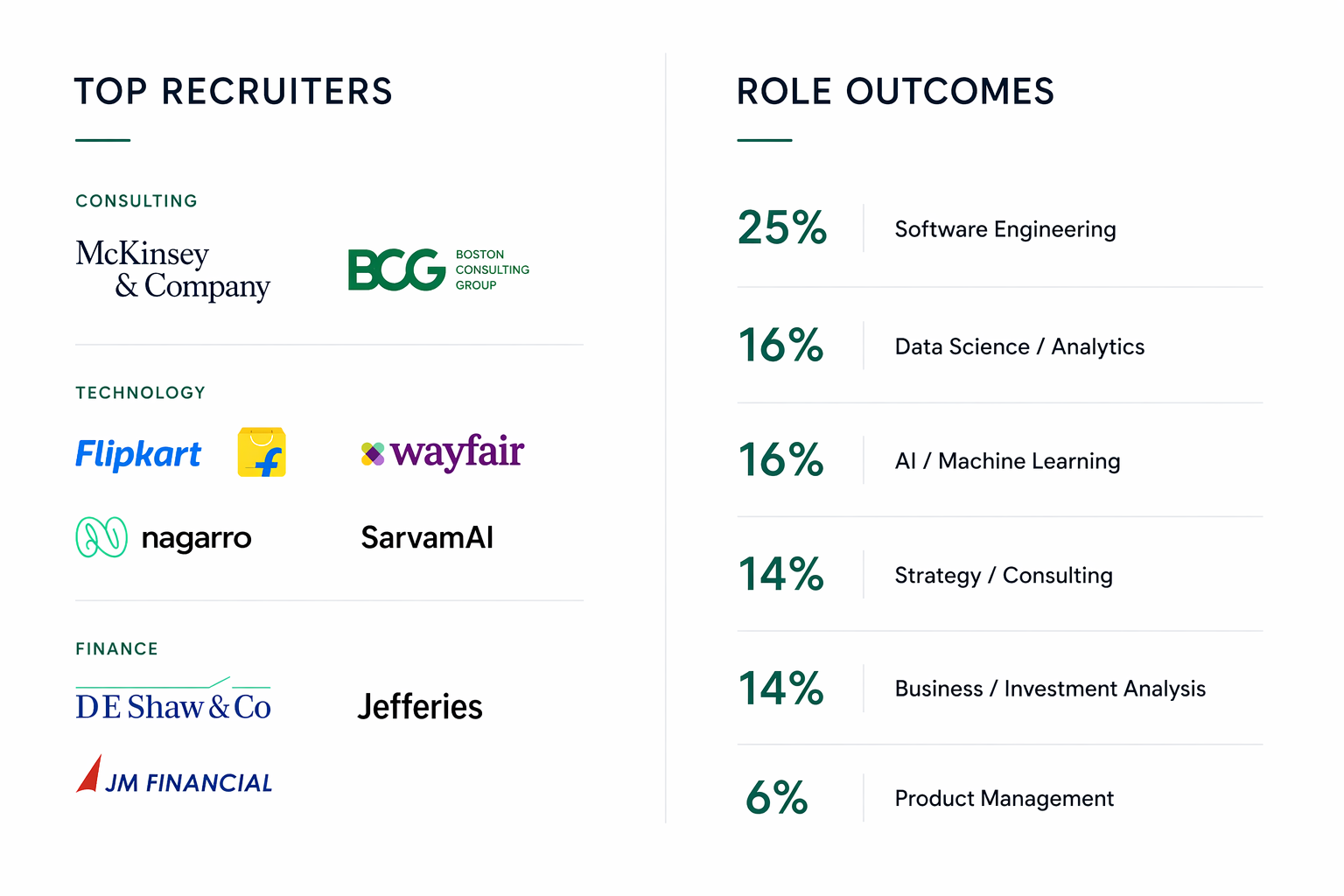 btech placements in plaksha university