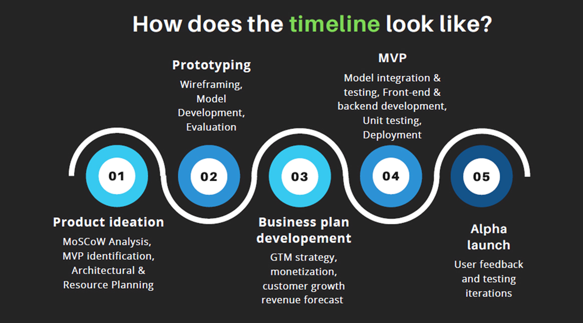 challenge-1-ai-how-does-the-timeline-look-like.jpg