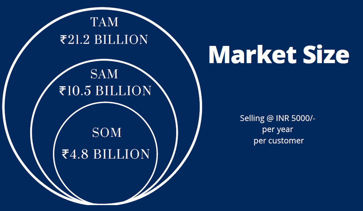 challenge-2-ai-ml-market-size.jpg