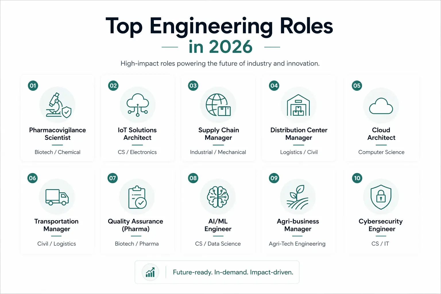 Highest Paying Engineering Jobs in India 2026 A Student Guide for B.Tech Career