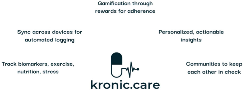 kroni-care-1.jpg